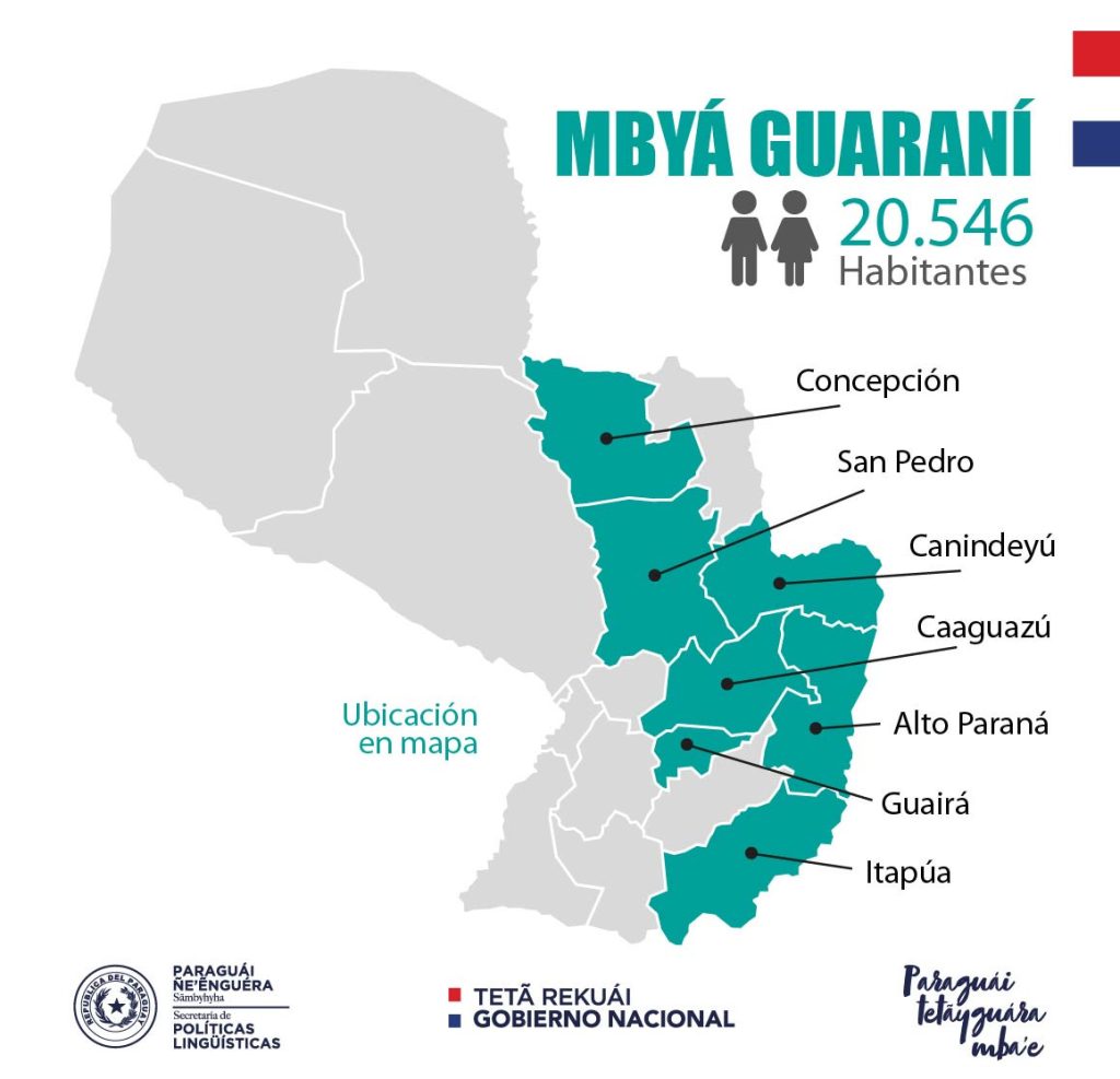 Mbya Guarani